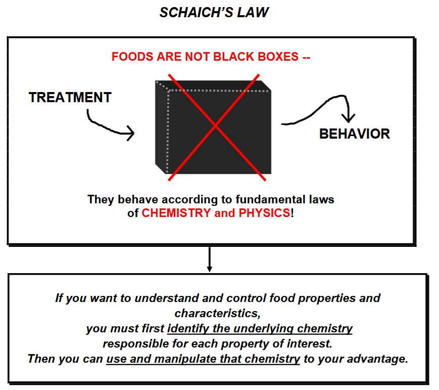 image of Schaich Law