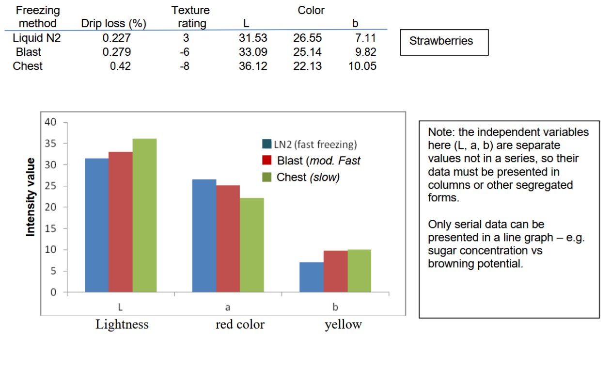 Sample graph1 from data