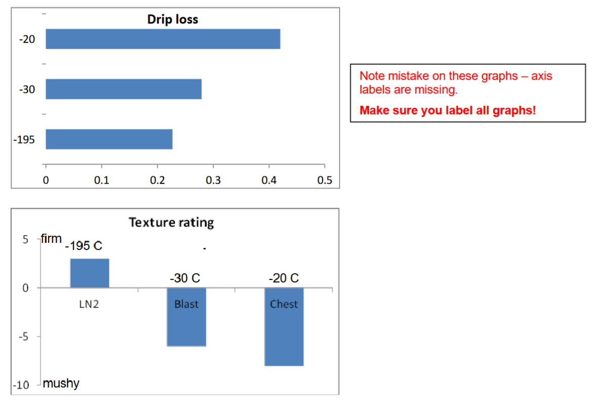 Sample graph2 from data